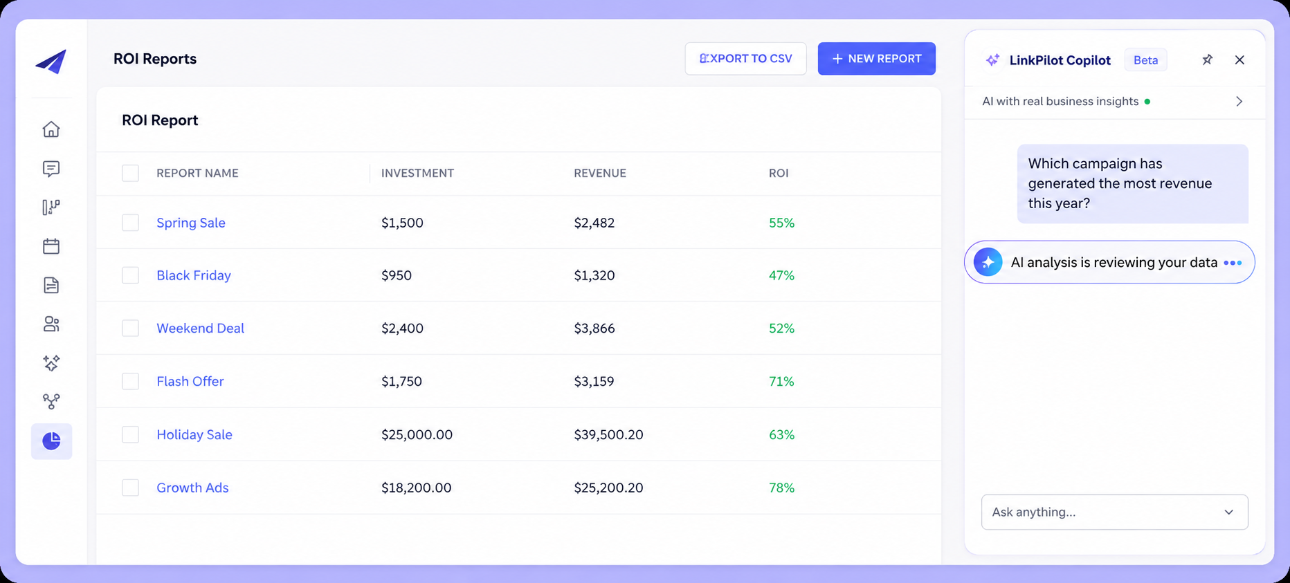 Campaign Performance & Boost Sales